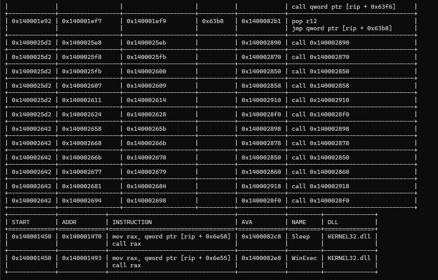Tablas de correlación de funciones y APIs: mapeo de direcciones de instrucciones a funciones API como Sleep y WinExec