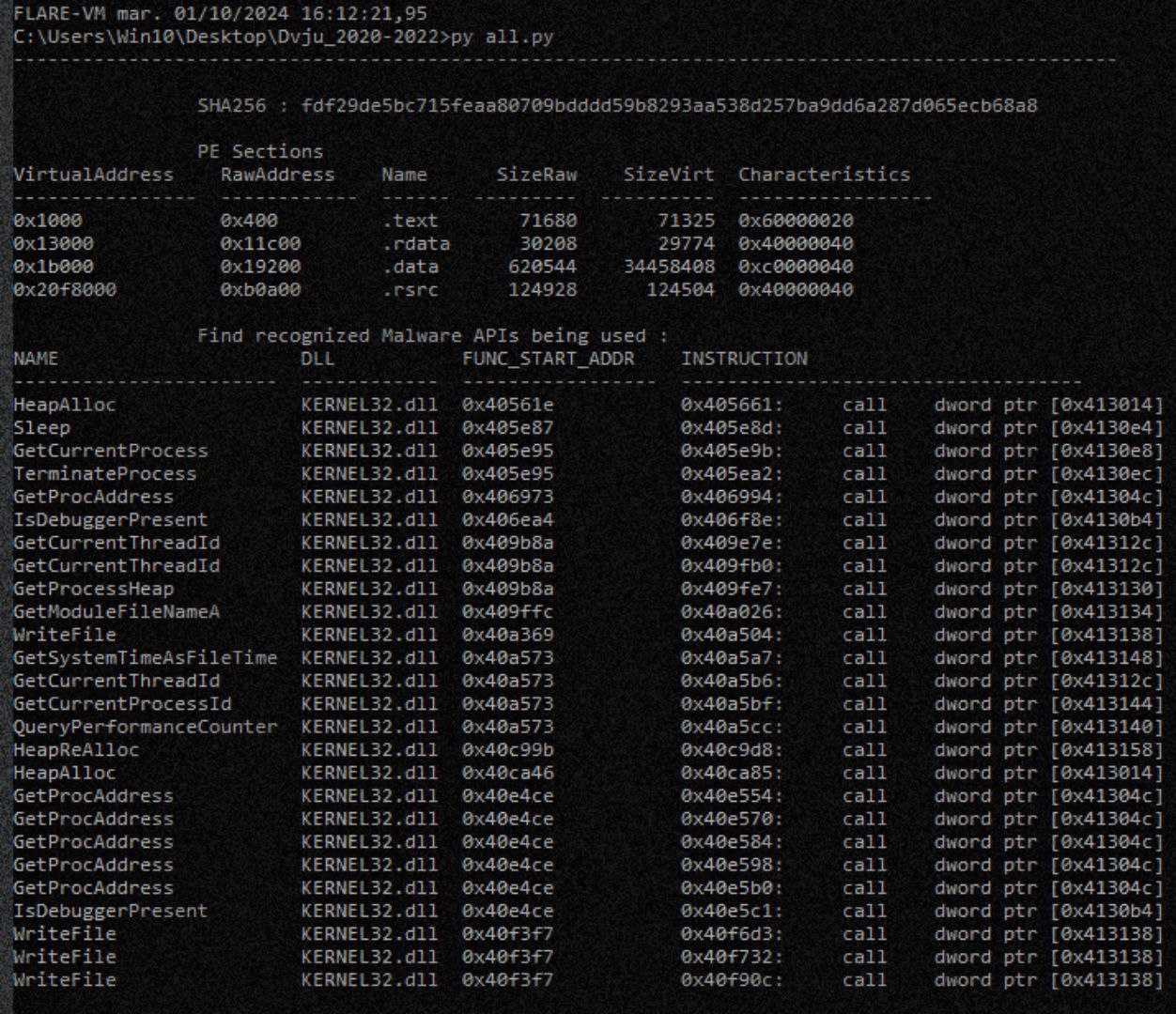 Detección de APIs de Malware