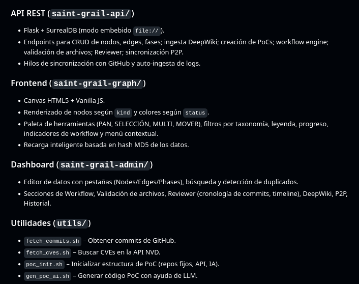 Resumen de la arquitectura de componentes de SAINT GRAIL
