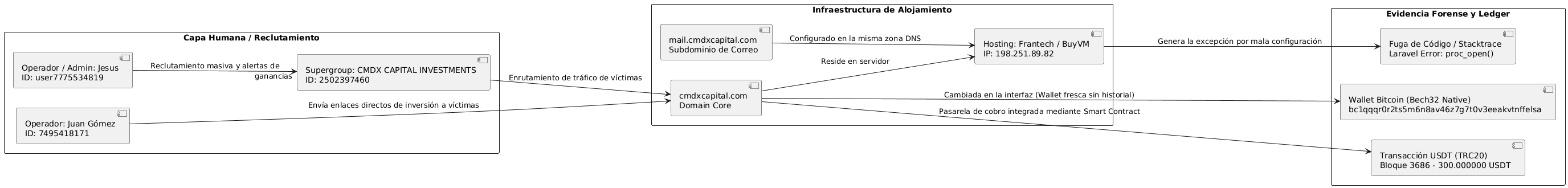 Diagrama de flujo del bypass de captcha