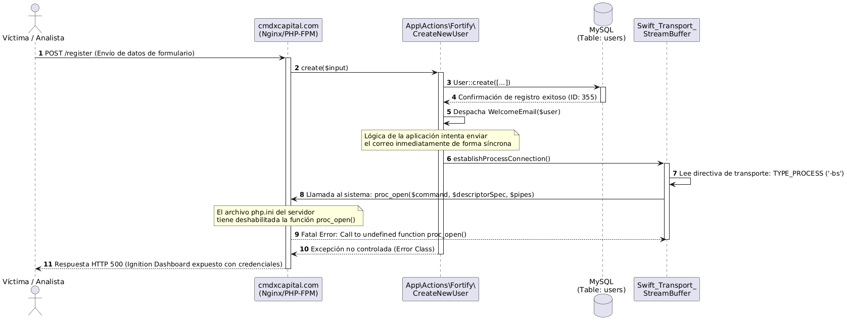 Mapa de topología de red de la campaña cmdxcapital