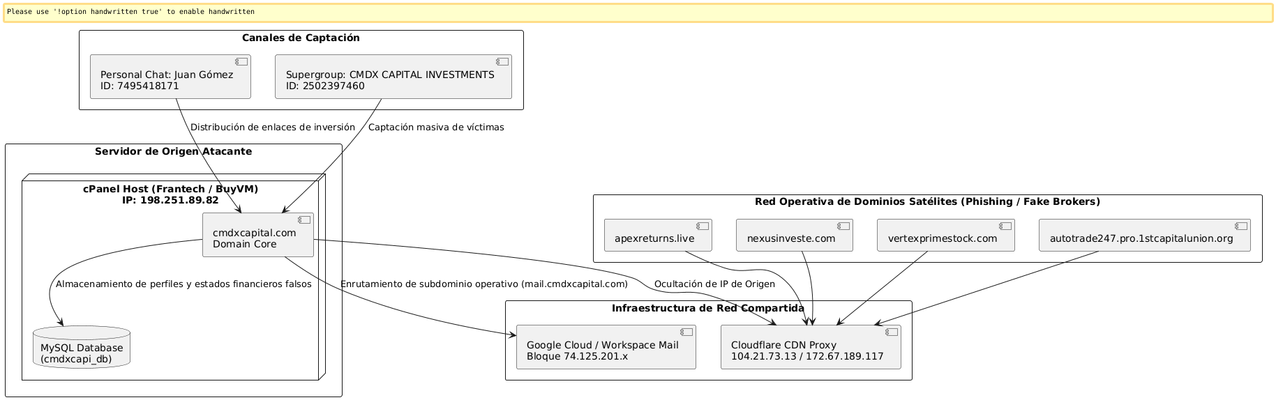 Diagrama de secuencia del crash de Laravel en producción