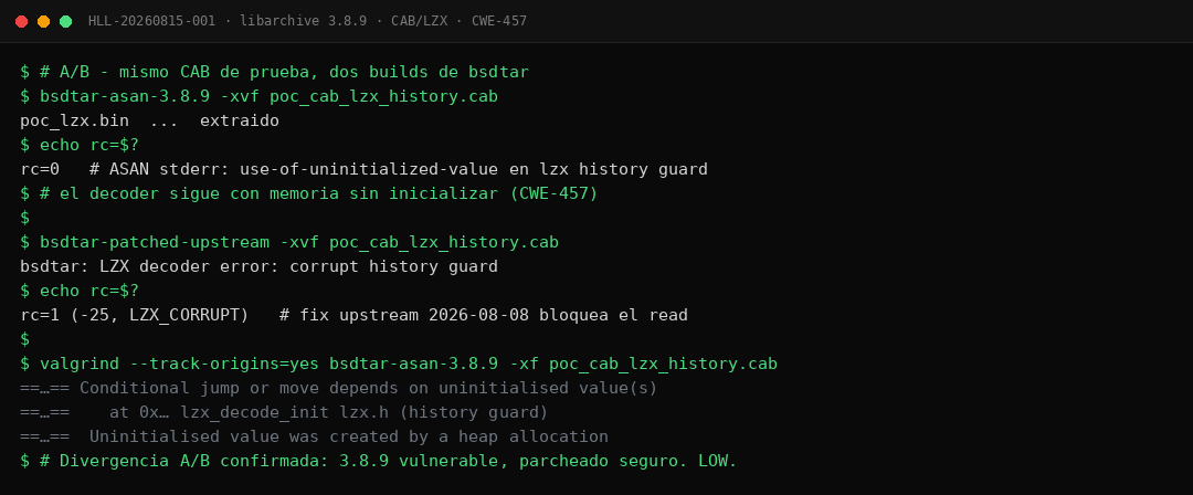 Terminal mostrando la comparación A/B: bsdtar 3.8.9 extrae el CAB con rc=0 mientras el build parcheado devuelve rc=1 con error LZX_CORRUPT, seguido de la confirmación de valgrind