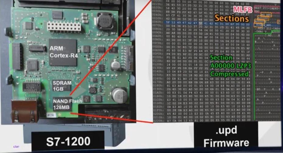 Placa base de un S7-1200 junto a un volcado hexadecimal de su firmware .upd