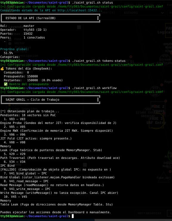 Consola CLI mostrando estado de API y flujo de trabajo