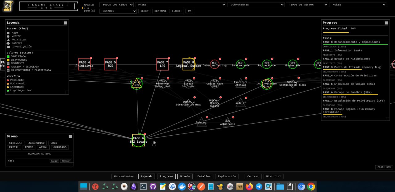 Dashboard principal mostrando fases y estado global