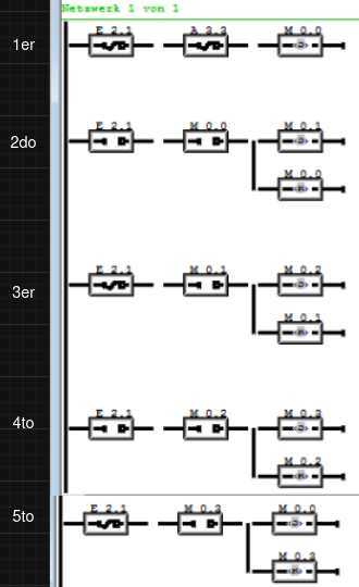 Diagrama de tiempos del flip-flop S/R