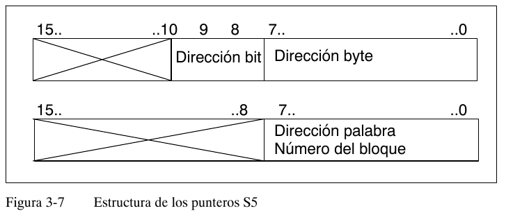 Formato de puntero en S5