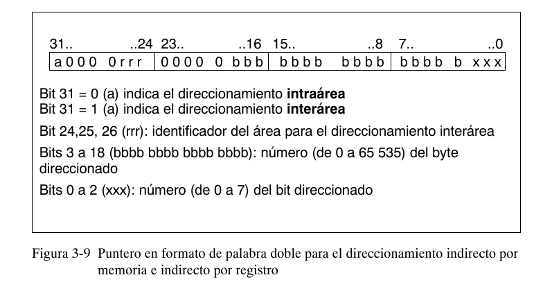 Formato de puntero en S7 - palabra doble