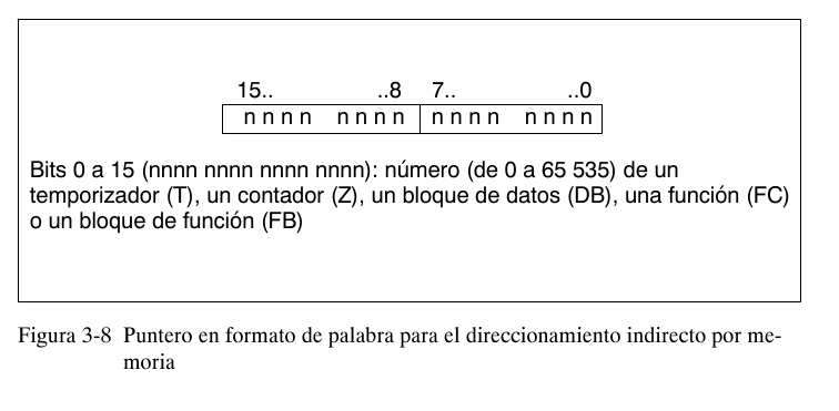 Formato de puntero en S7 - palabra