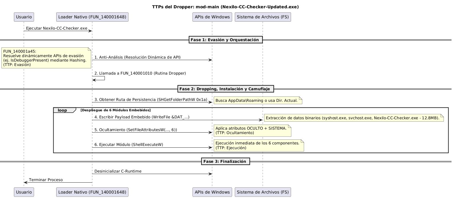 Diagrama de secuencia de TTPs del dropper: evasión, dropping, instalación, camuflaje y ejecución