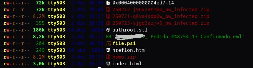 Artefactos forenses: .eml, file.ps1, hreflon.htm, index.html y archivos protegidos con contraseña