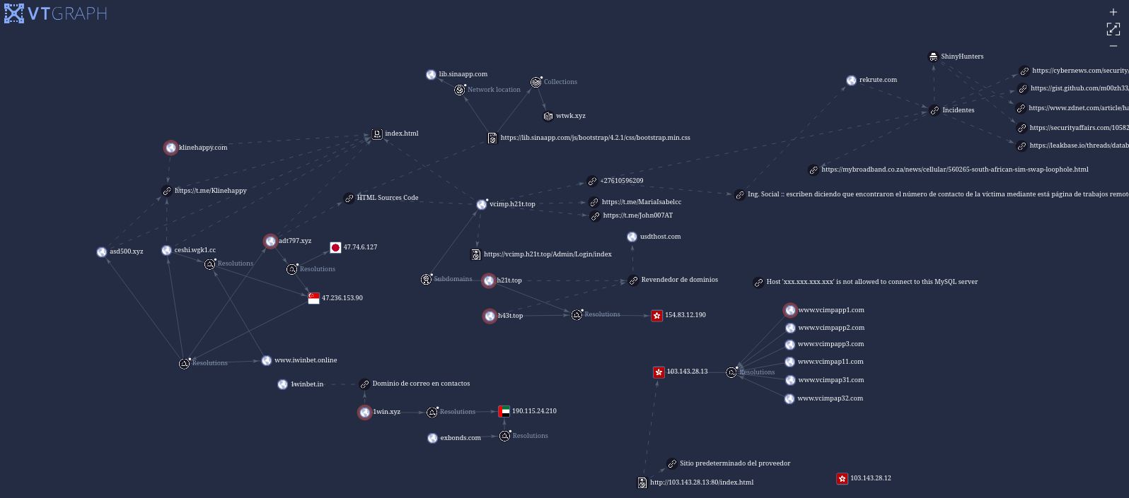 Grafo de VirusTotal mostrando la red de estafa piramidal interconectada