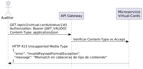 Error por discrepancia de Content-Type