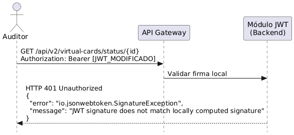 Error de firma JWT exponiendo la librería de backend