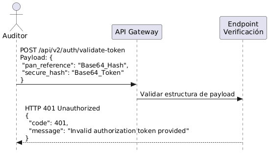 Intento de bypass de verificación con token inválido